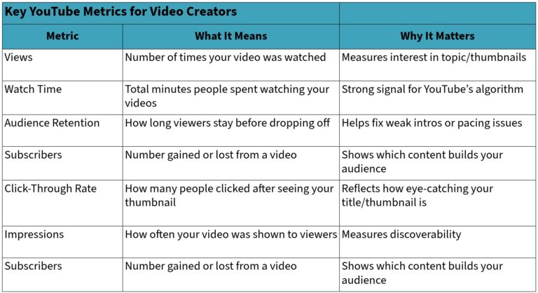 YouTube Analytics Explained: Key Metrics Every Creator Should Know