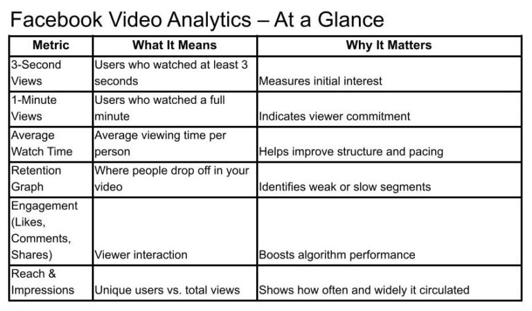 Facebook Video Analytics: Tracking Engagement and Reach