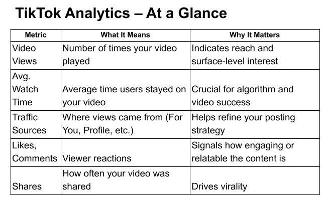 TikTok Analytics 101: How to Read Your Video Performance Data